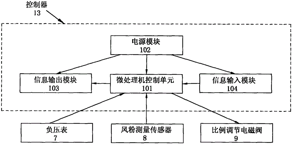 一种可调节输料量的粉/粒料输送装置的制作方法