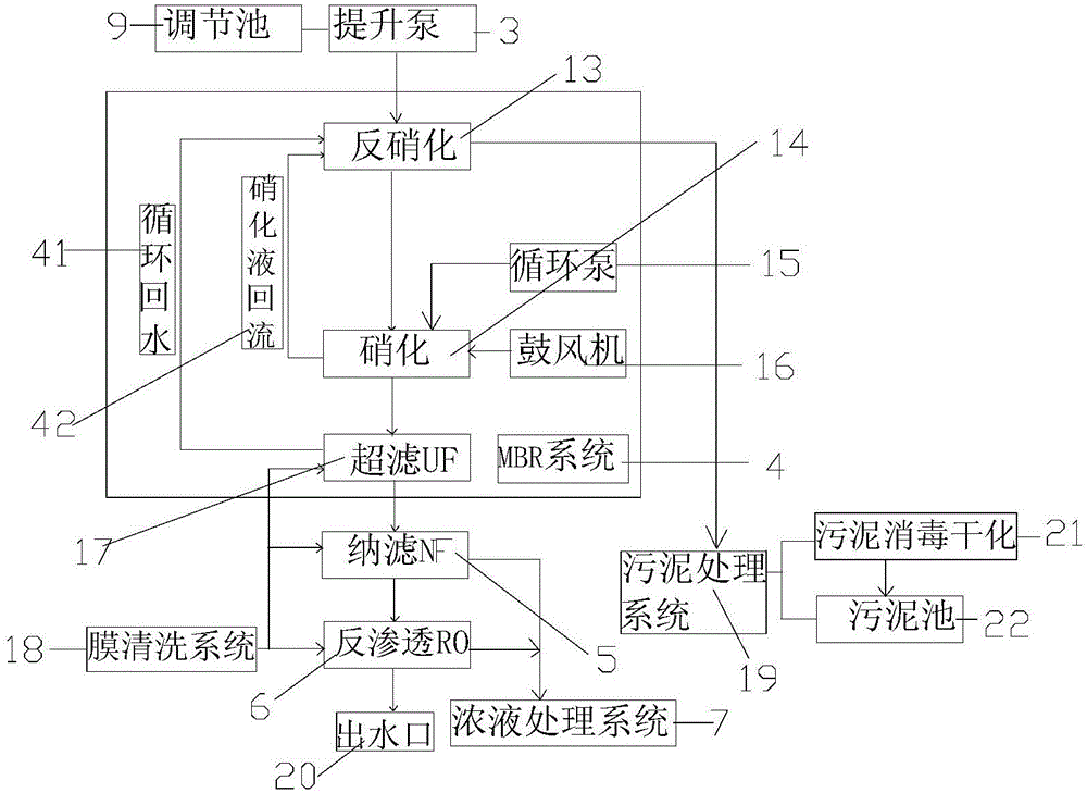 一種節(jié)能減排型城鎮(zhèn)污水處理系統(tǒng)的制作方法與工藝