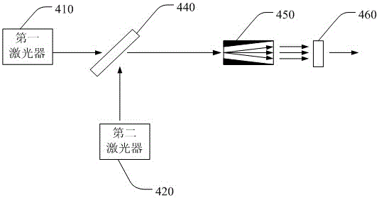 一种可改变出光形状的激光光源和探照灯的制作方法与工艺