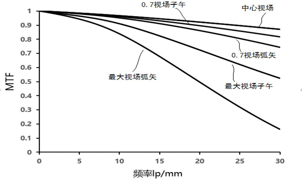 一种近眼显示系统的制作方法与工艺