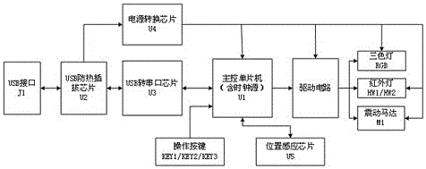 一种VR交互笔控制电路的制作方法与工艺