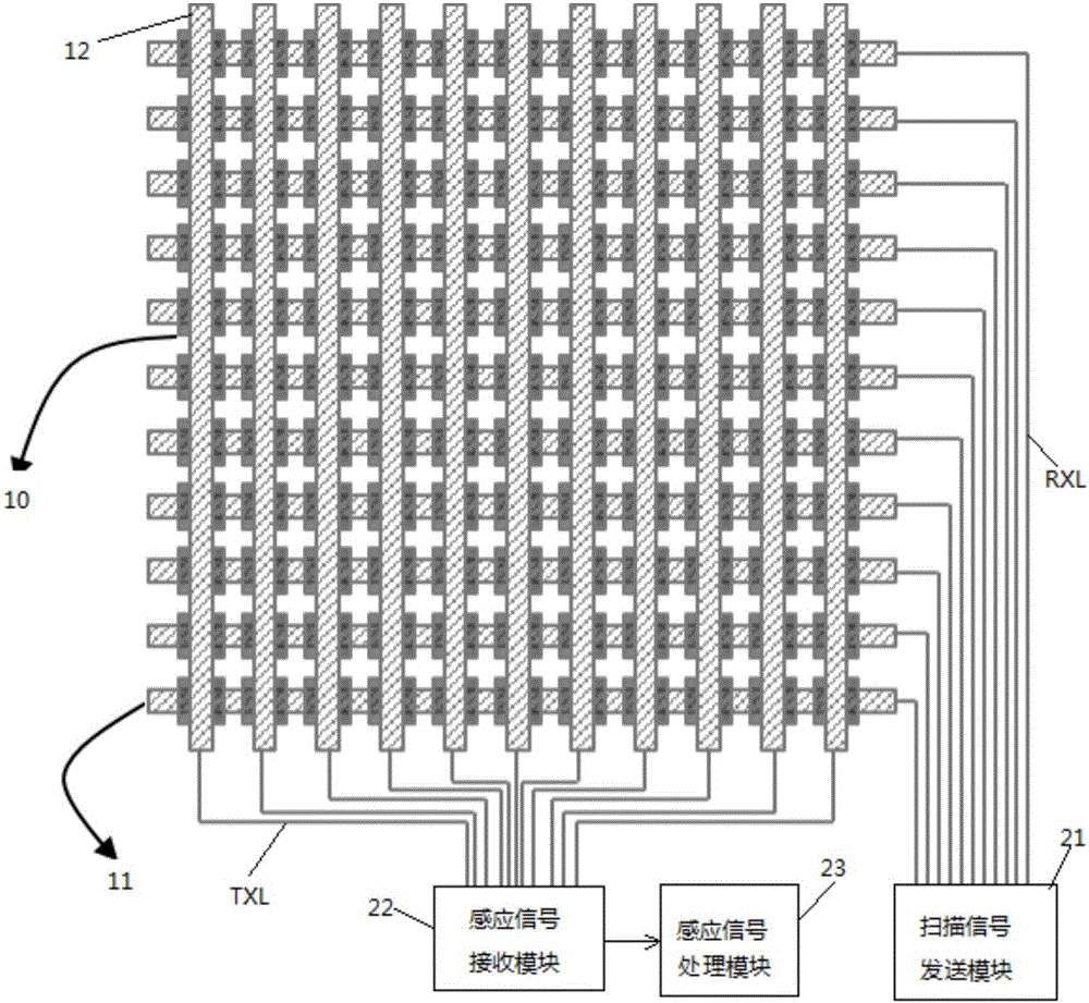 传感结构、显示面板和显示装置的制作方法