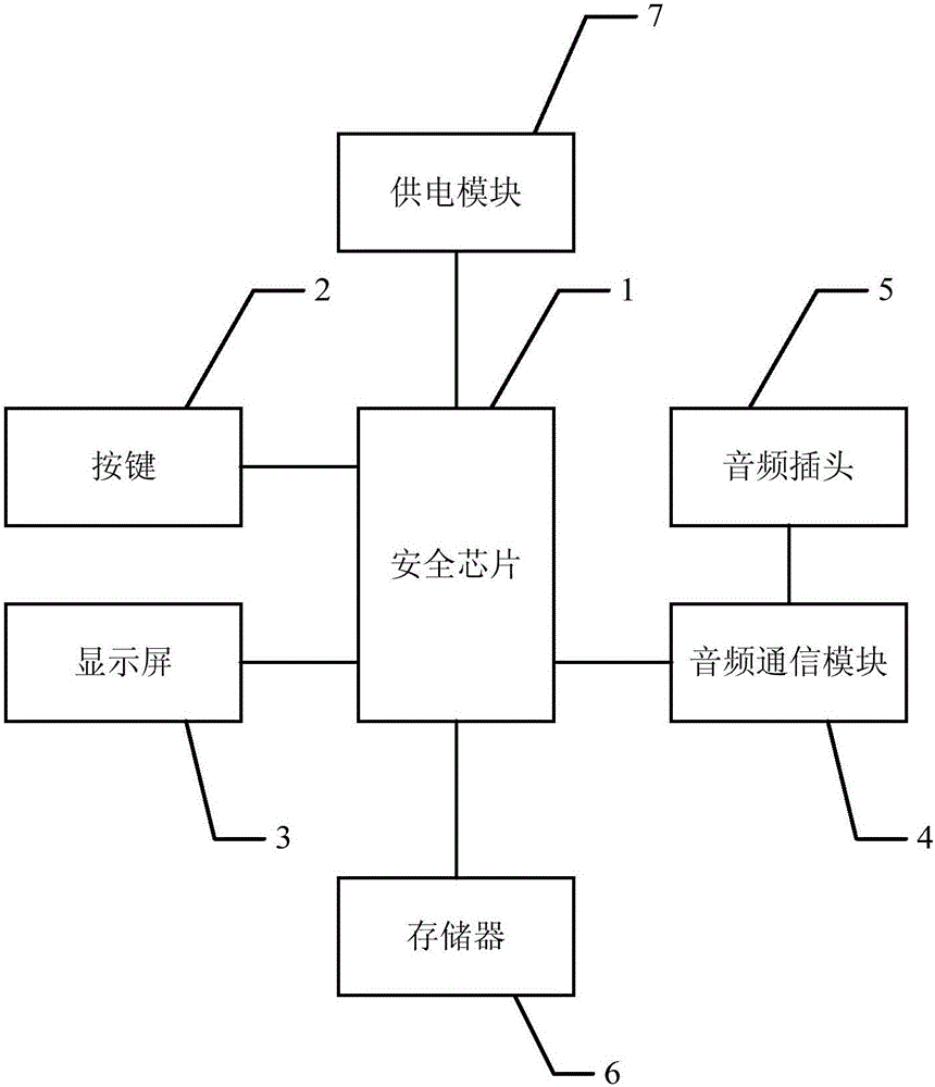 音頻安全認(rèn)證設(shè)備的制作方法與工藝