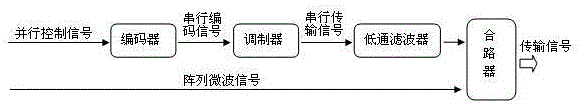 電子陣列串行控制系統(tǒng)的制作方法與工藝