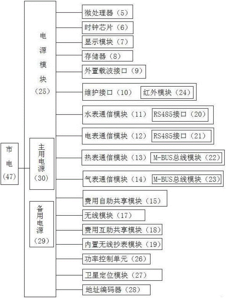 水表電表熱表氣表四合一轉(zhuǎn)換器的制作方法與工藝