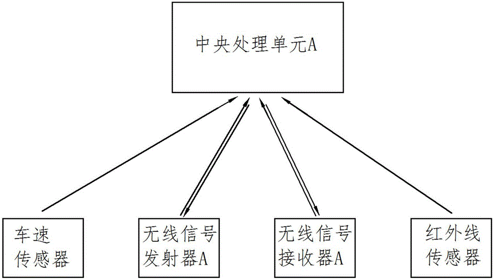 一種基于路口車輛避碰的車路協(xié)同預警裝置的制作方法