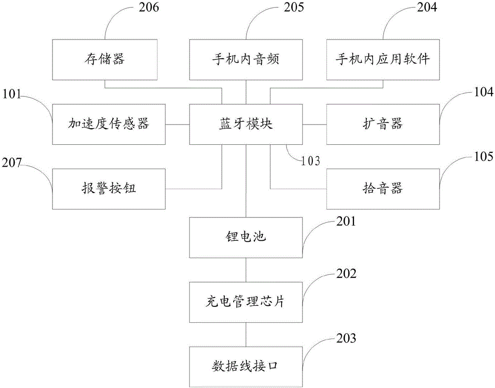 一种音频播放器的制作方法与工艺