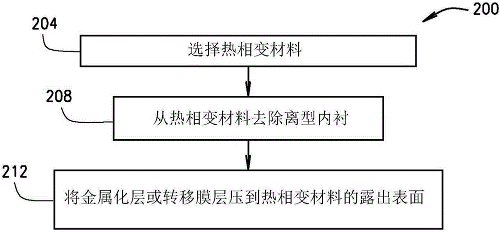 熱界面材料組件和設(shè)備的制作方法與工藝