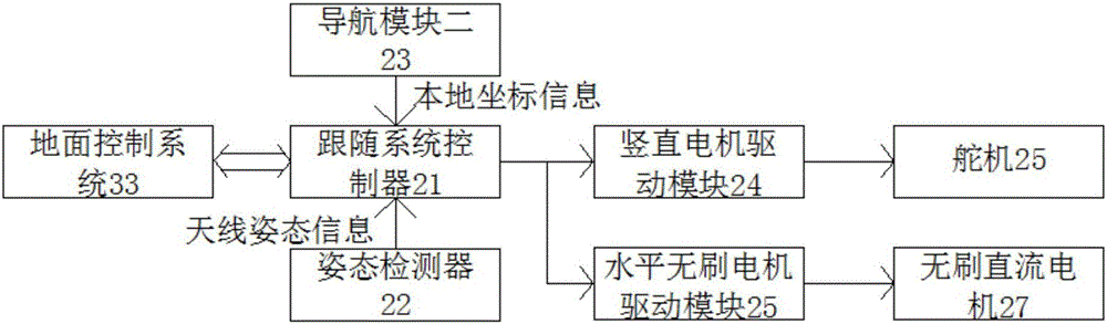 一种无人机通讯链路天线随动系统的制作方法与工艺