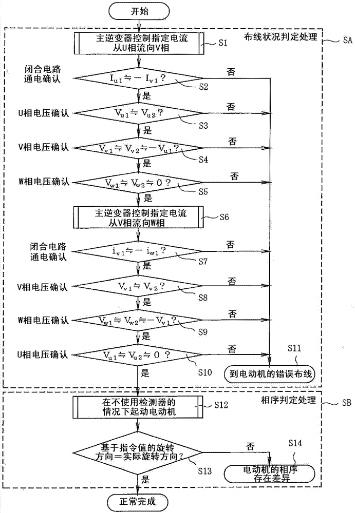 并聯(lián)逆變器系統(tǒng)的錯誤布線檢測系統(tǒng)的制作方法與工藝