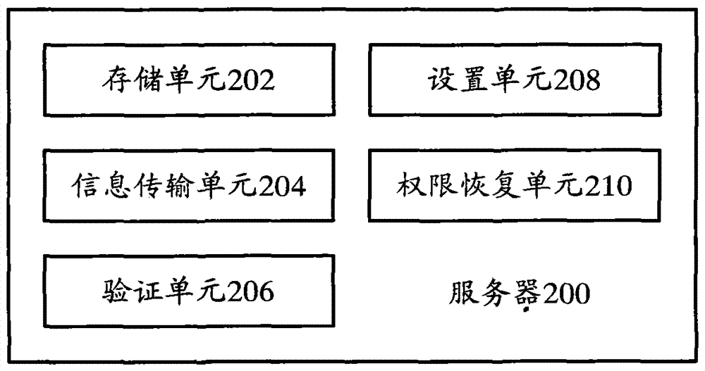 終端、服務器和終端安全管理方法與流程