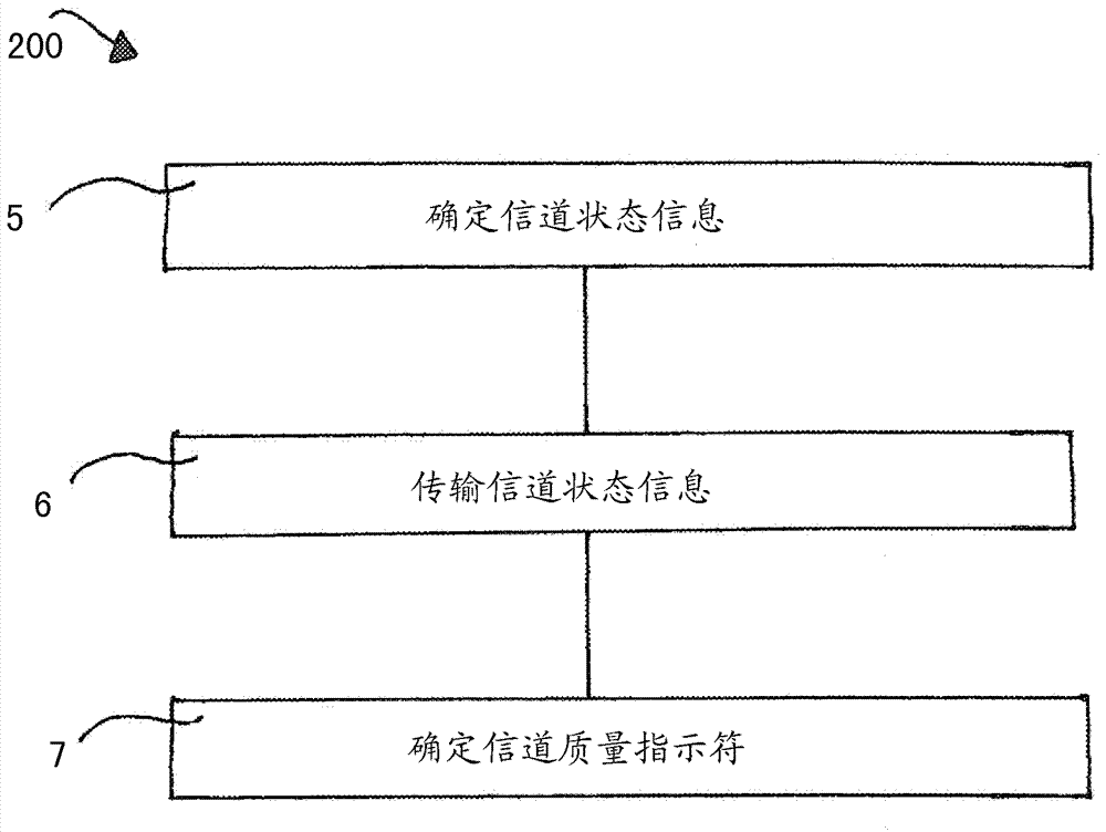 在該無線電通信系統(tǒng)中執(zhí)行的方法與流程