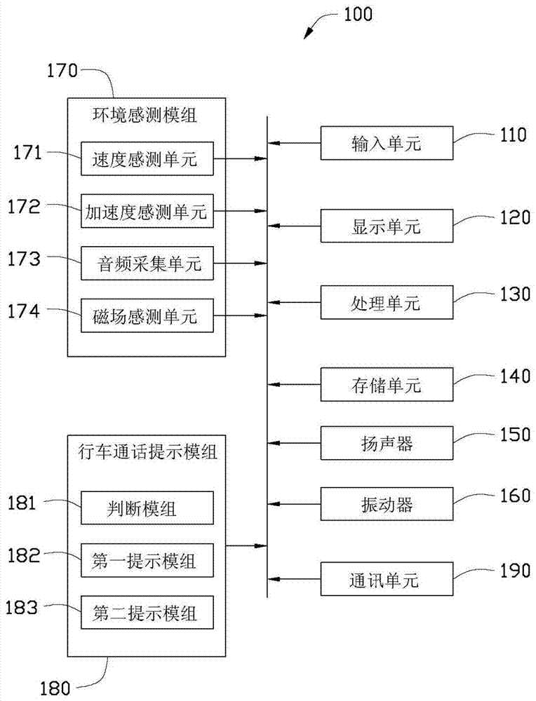 行車通話提示裝置及方法與流程