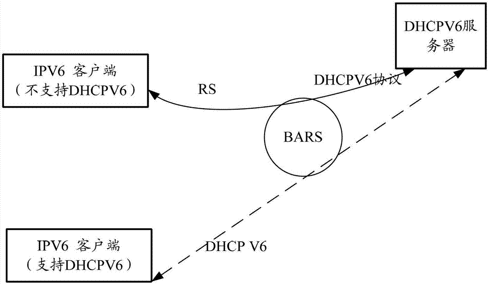 一種獲取IPV6ND地址的方法及BRAS與流程