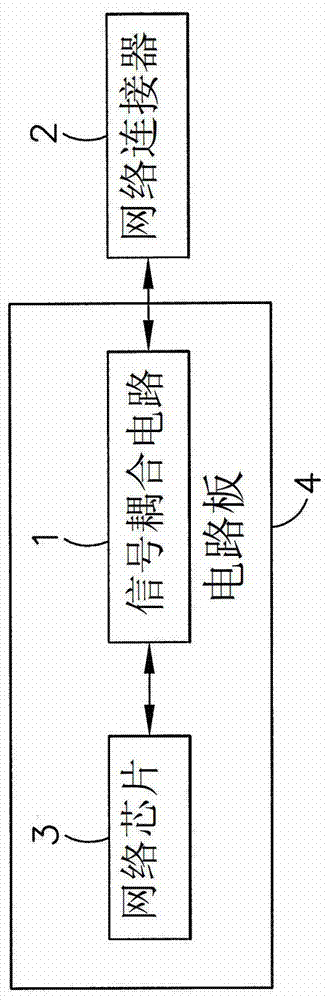 網(wǎng)絡信號耦合電路的制作方法與工藝