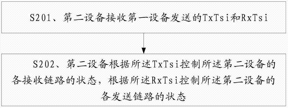 一種調(diào)節(jié)設(shè)備帶寬的方法、裝置與流程