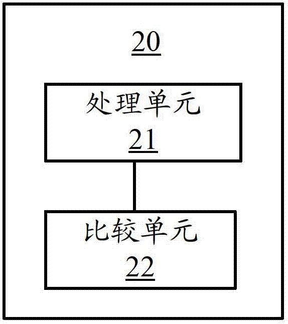 緩存優(yōu)化的方法、緩存器和緩存優(yōu)化的系統(tǒng)與流程