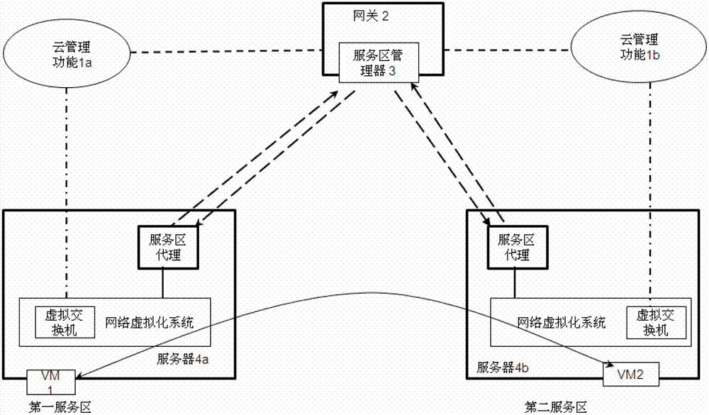 跨服務(wù)區(qū)通信的方法、裝置和數(shù)據(jù)中心網(wǎng)絡(luò)與流程