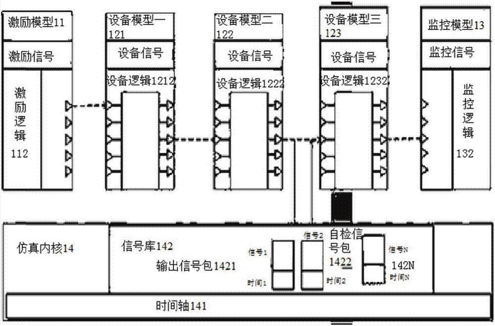 航空電子系統(tǒng)分布式實時綜合仿真方法與流程