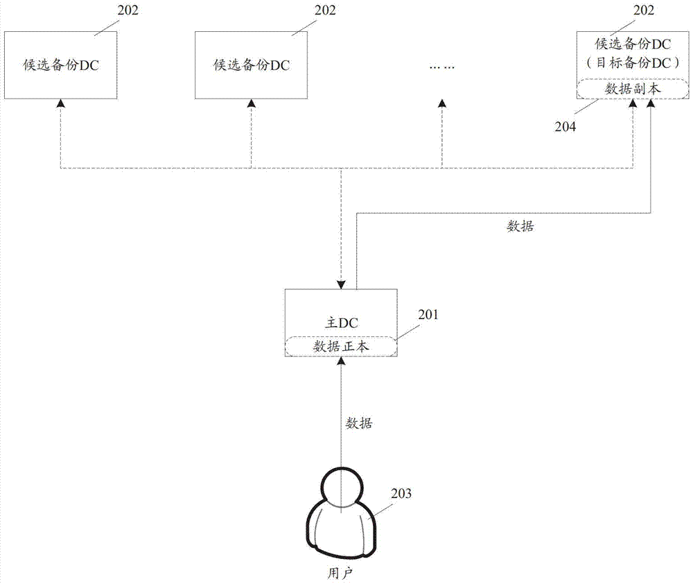 一種數(shù)據(jù)備份方法、裝置和系統(tǒng)與流程