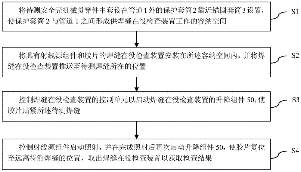 核電站安全殼機械貫穿件及其焊縫在役檢查方法和裝置與流程