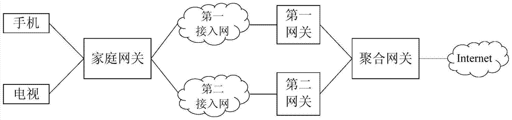 報(bào)文處理方法及設(shè)備與流程