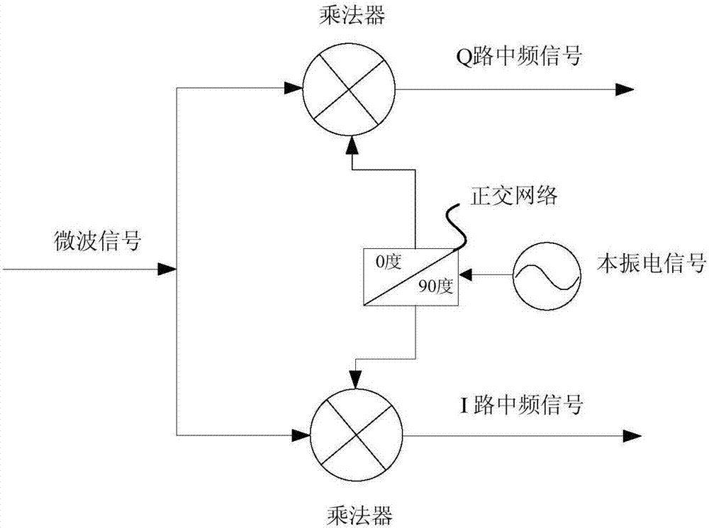 正交混頻裝置的制作方法