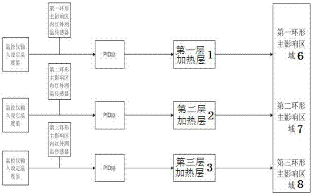 一種大尺寸激光選區(qū)燒結(jié)分區(qū)域預(yù)熱方法與流程