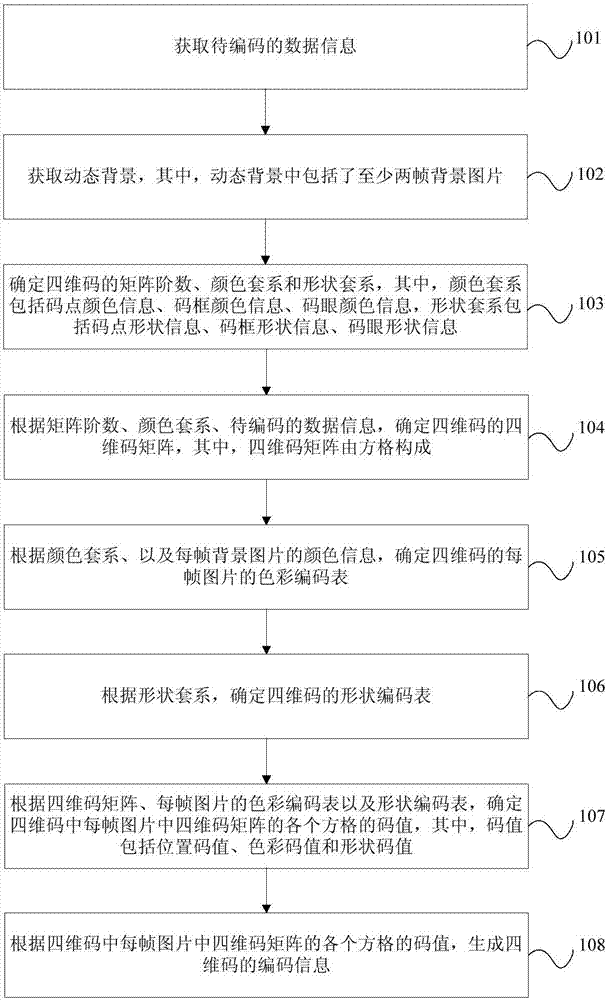 四维码编码方法及系统与流程_2