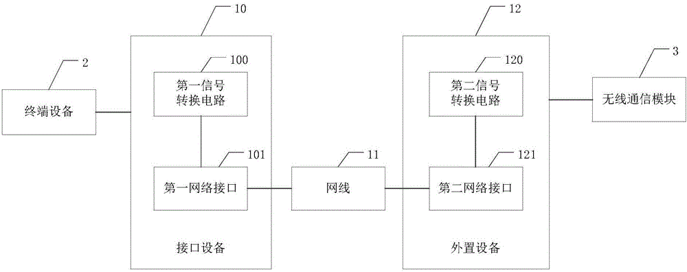 一種無(wú)線通信系統(tǒng)的制作方法與工藝