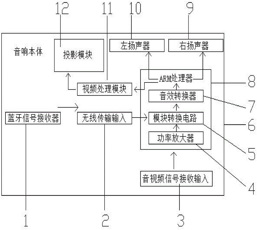 一種充電音響的制作方法與工藝