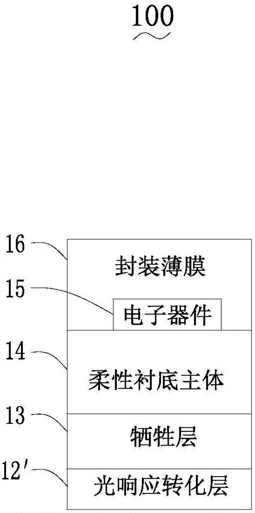 柔性电子器件及其制造方法与流程