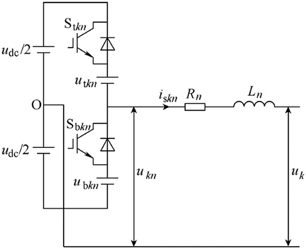 一种多逆变器并联的均流控制方法与流程