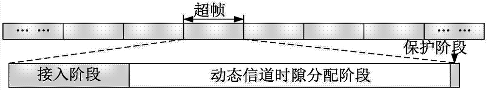 室內(nèi)可見光通信系統(tǒng)動(dòng)態(tài)多用戶接入超幀結(jié)構(gòu)和接入方法與流程