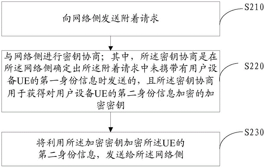 信息处理方法及装置与流程