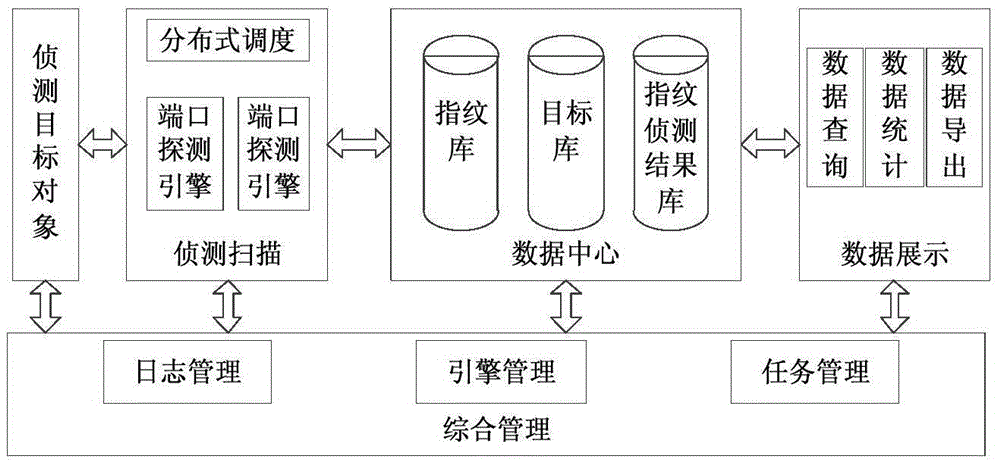 智能電網(wǎng)中的IT資產(chǎn)大規(guī)模偵測系統(tǒng)的制作方法與工藝