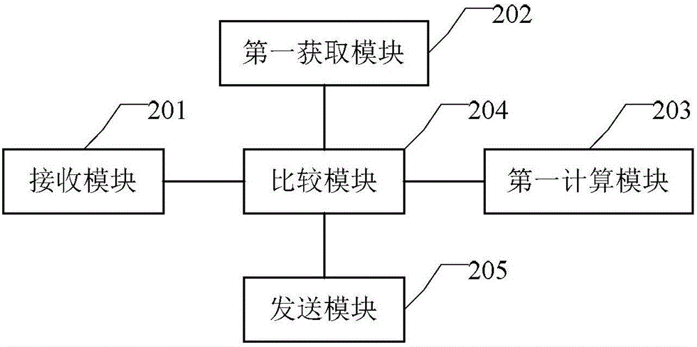 一種配置數(shù)據(jù)同步方法及裝置與流程