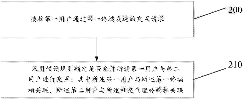 一種在社交代理終端中執(zhí)行的社交方法、終端和介質(zhì)與流程