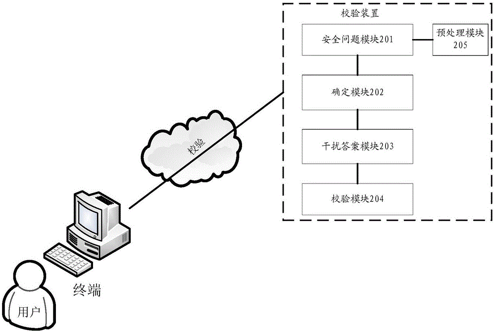 一种校验方法及装置与流程