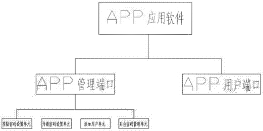 一種基于手機APP的社區(qū)門閘管理系統(tǒng)及其實現(xiàn)方法與流程