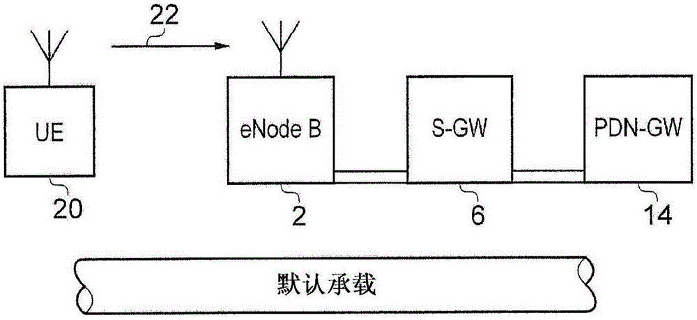 移動通信裝置和方法與流程