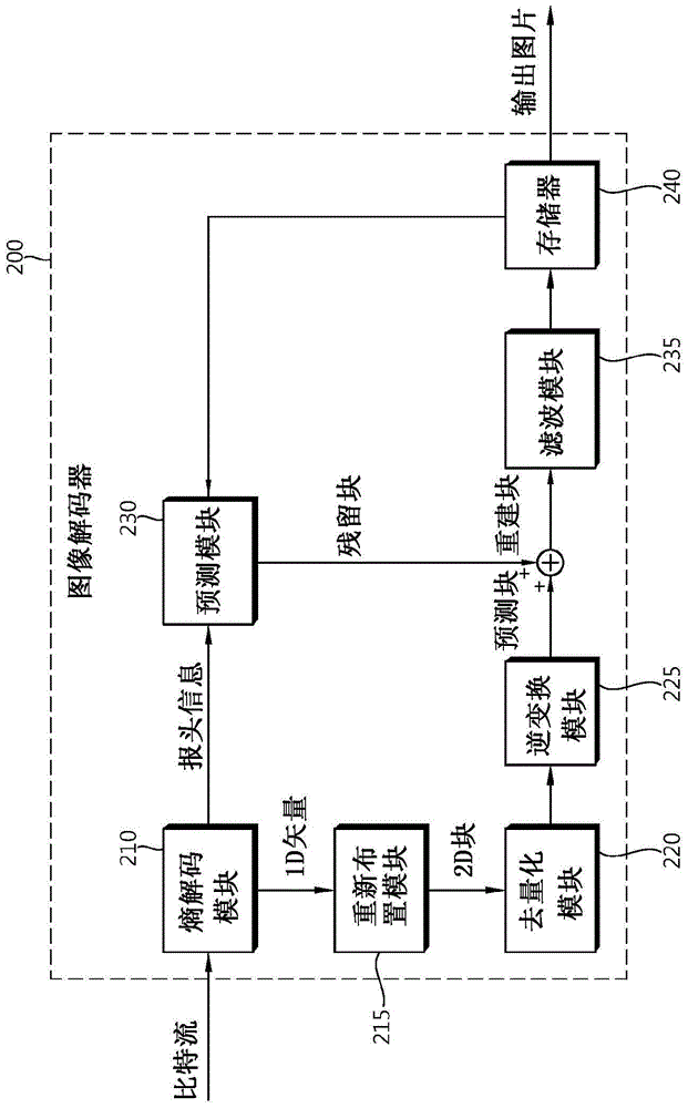 内预测方法及使用该方法的编码装置和解码装置与流程