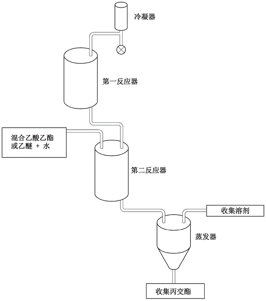 由乳酸盐制备丙交酯的方法与流程