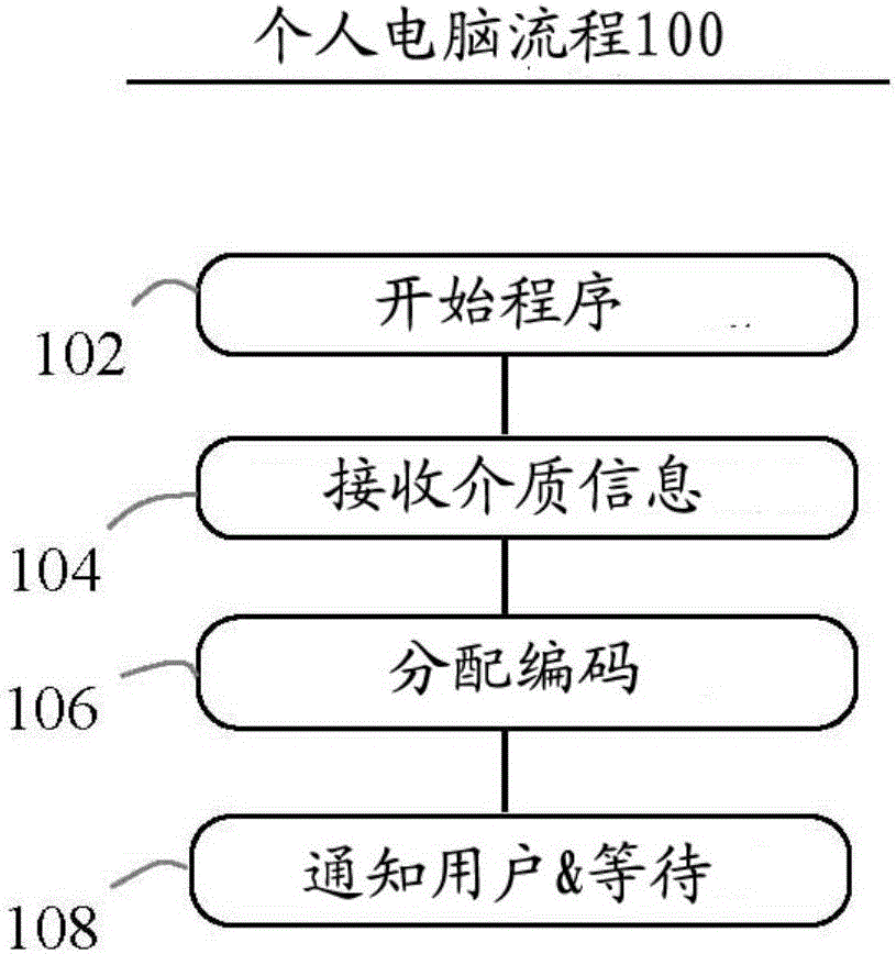 污點檢測的制作方法與工藝