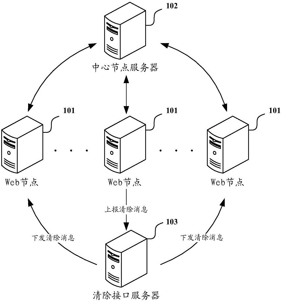 Web節(jié)點的緩存數(shù)據(jù)更新方法和系統(tǒng)與流程