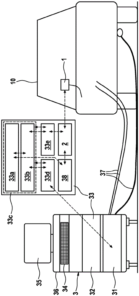 移動(dòng)通信接口、具有移動(dòng)通信接口的系統(tǒng)以及用于識(shí)別、診斷、維護(hù)和修理車輛的方法與流程