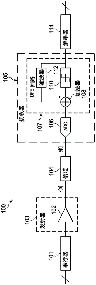 用于执行投机判决反馈均衡的方法和装置与流程