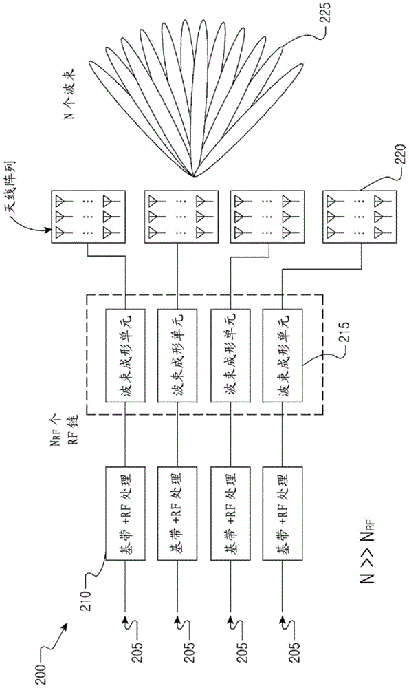 用于OFDM系統(tǒng)中的參考符號(hào)傳輸?shù)难b置和方法與流程