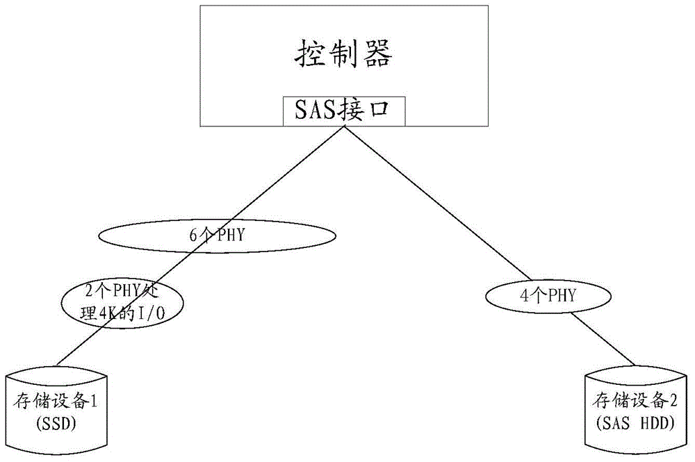 一種I/O請(qǐng)求處理方法及存儲(chǔ)系統(tǒng)與流程