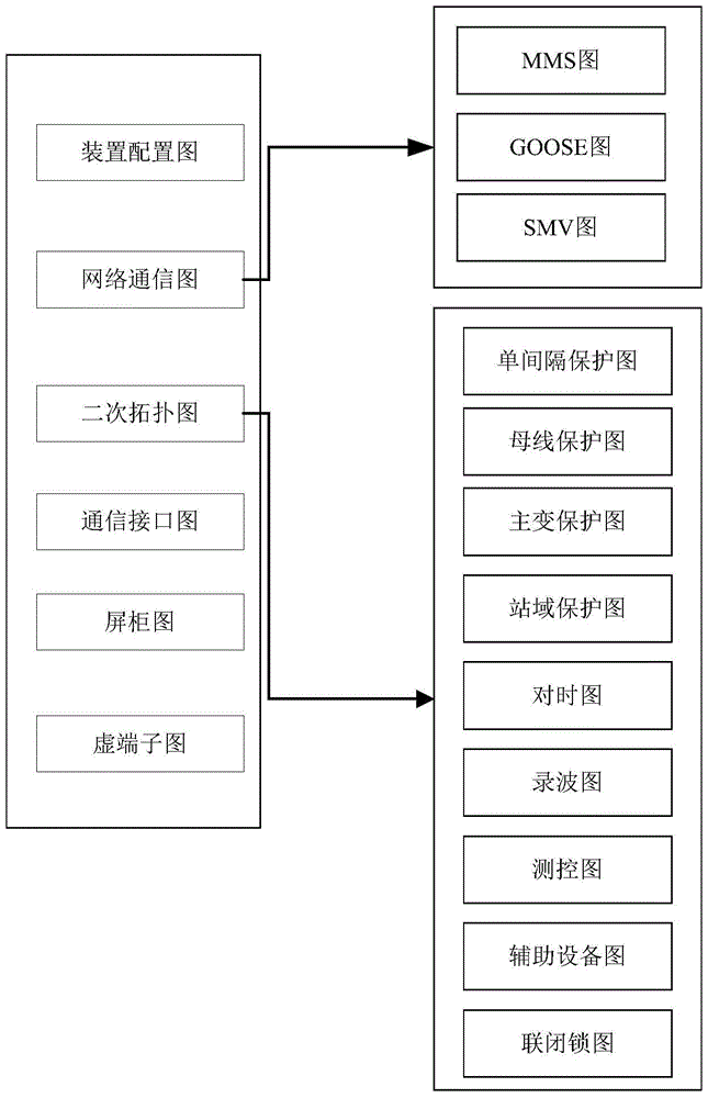 智能變電站二次設(shè)計(jì)系統(tǒng)的制作方法與工藝